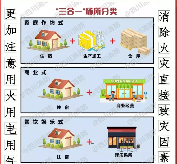 如何消除“三合一”場(chǎng)所致災(zāi)因素？